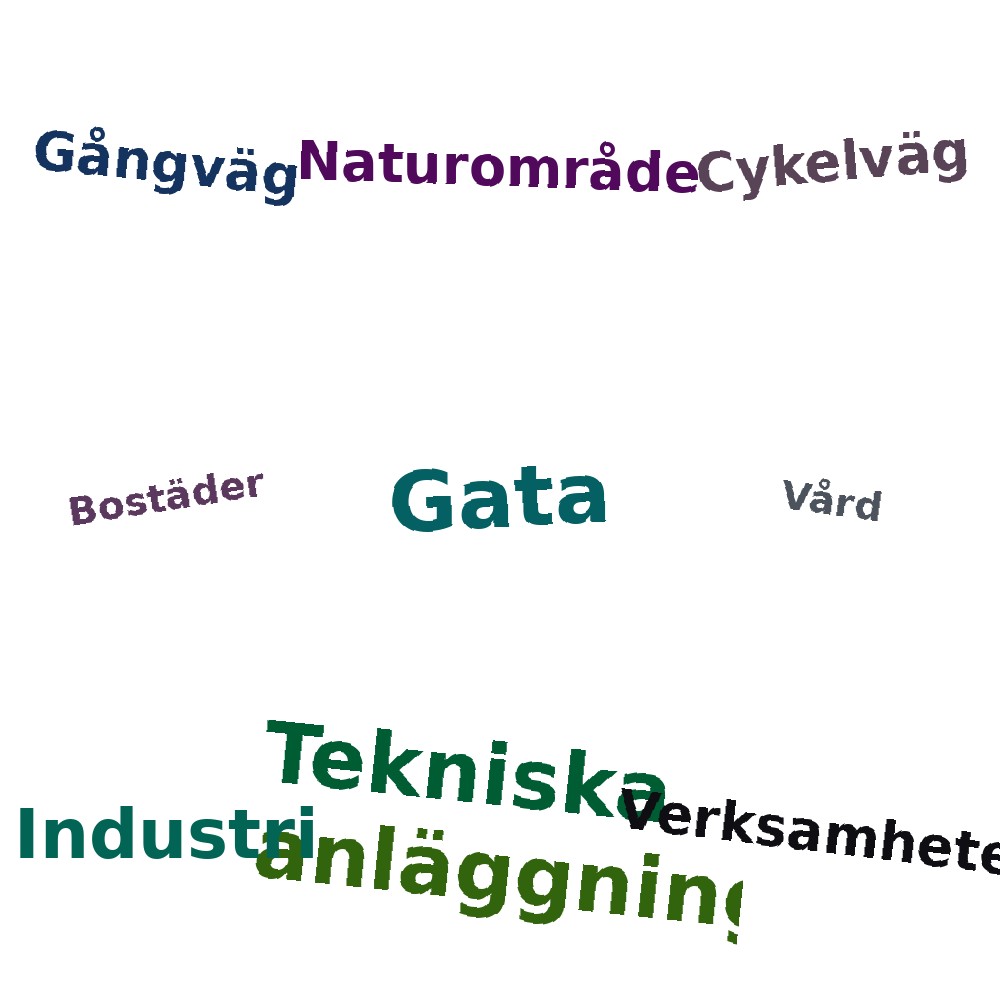 Ordmoln