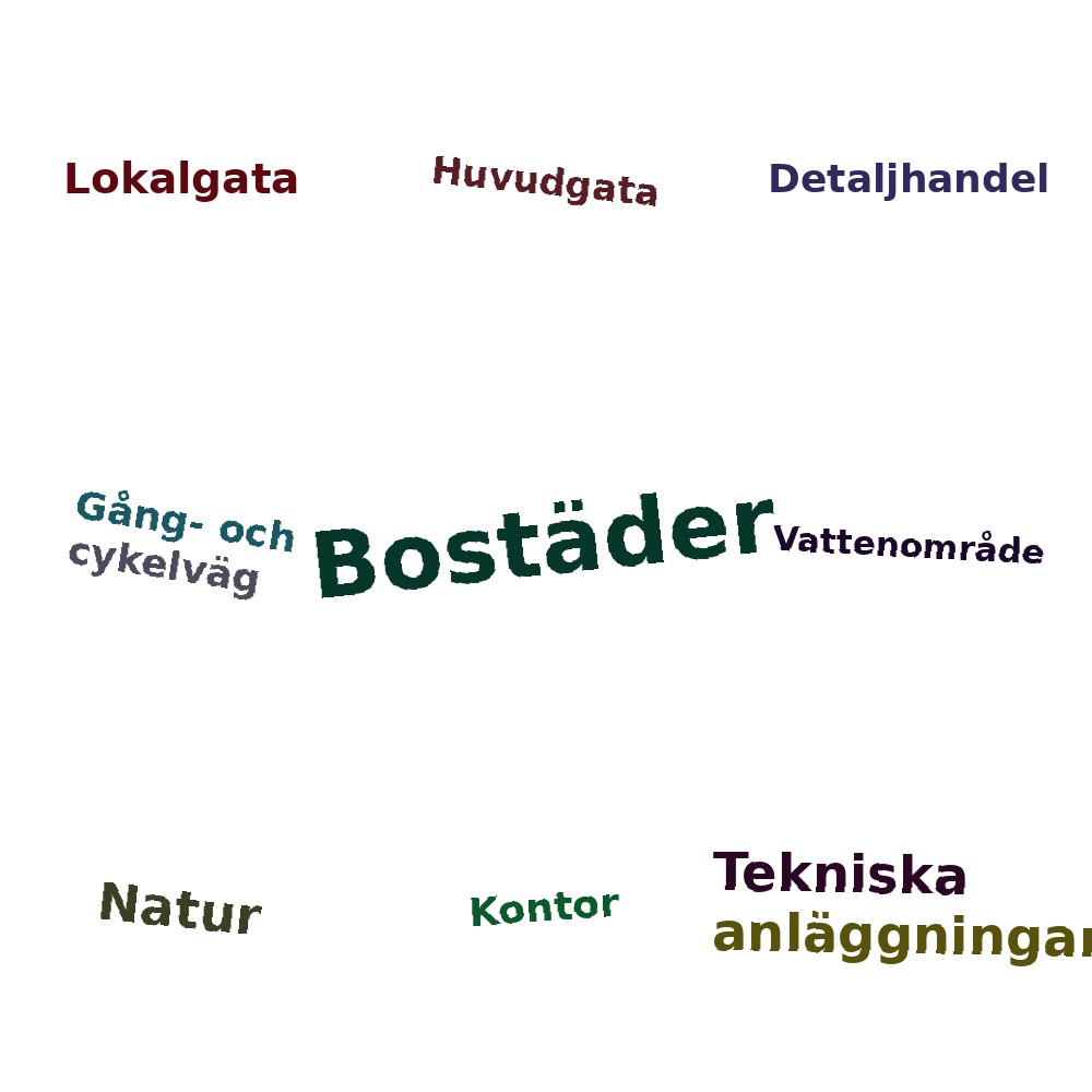 Ordmoln