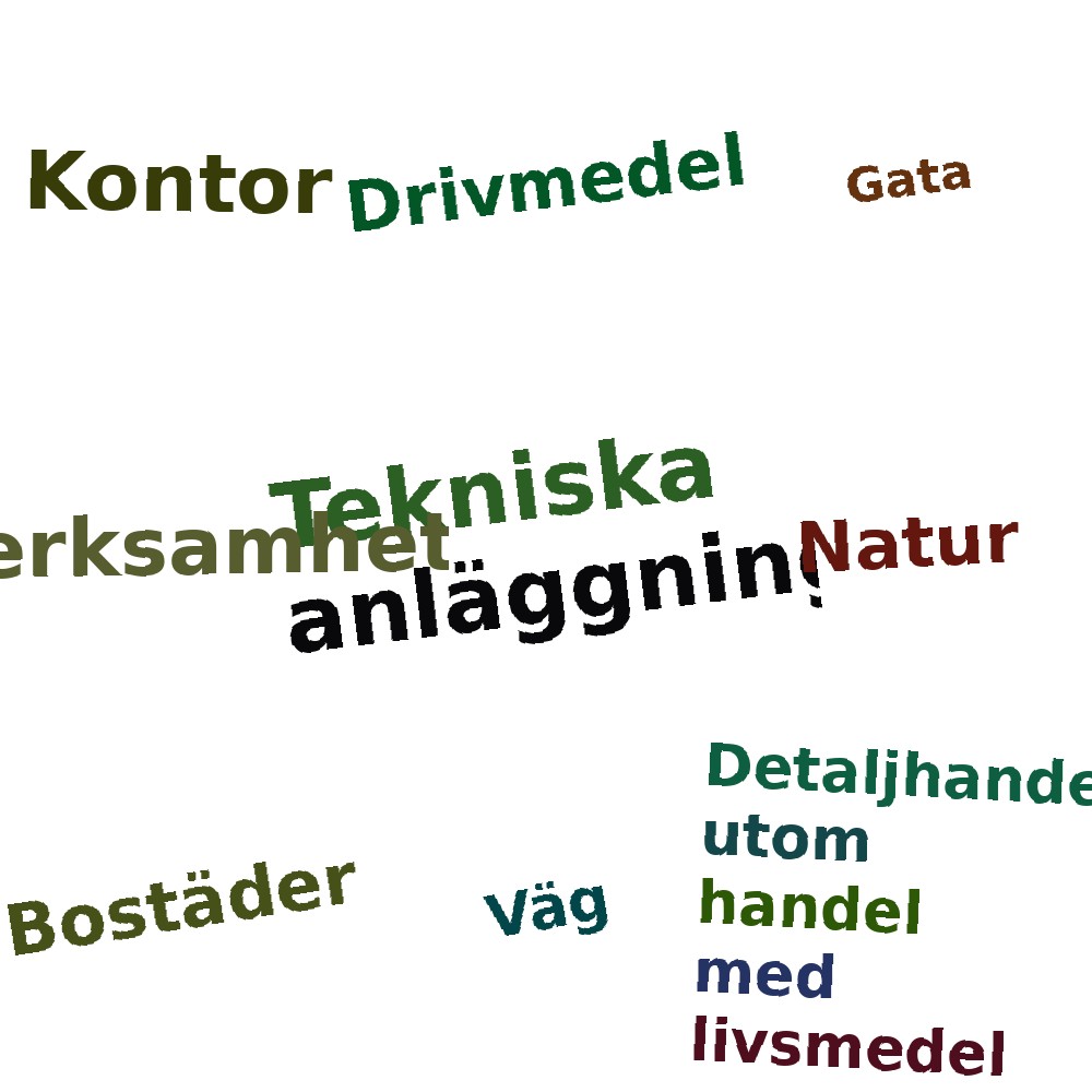 Ordmoln