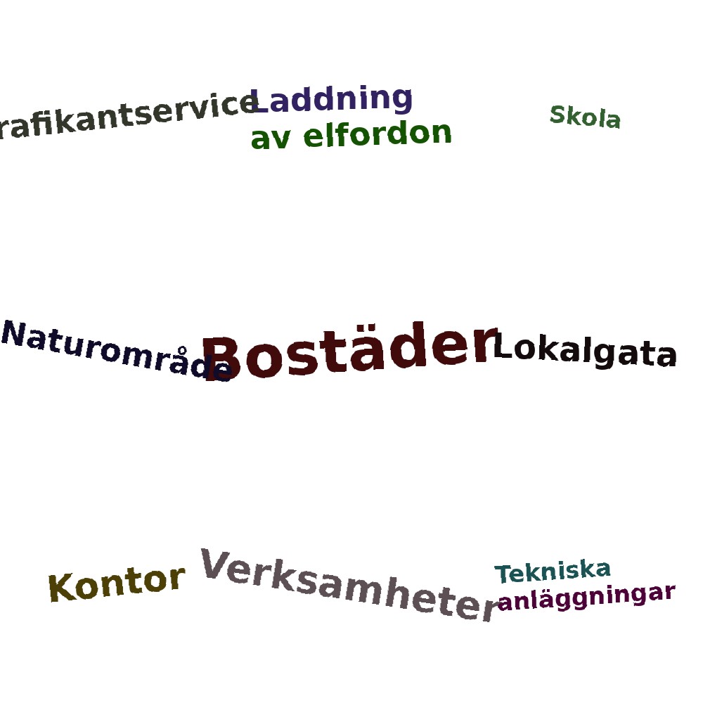Ordmoln