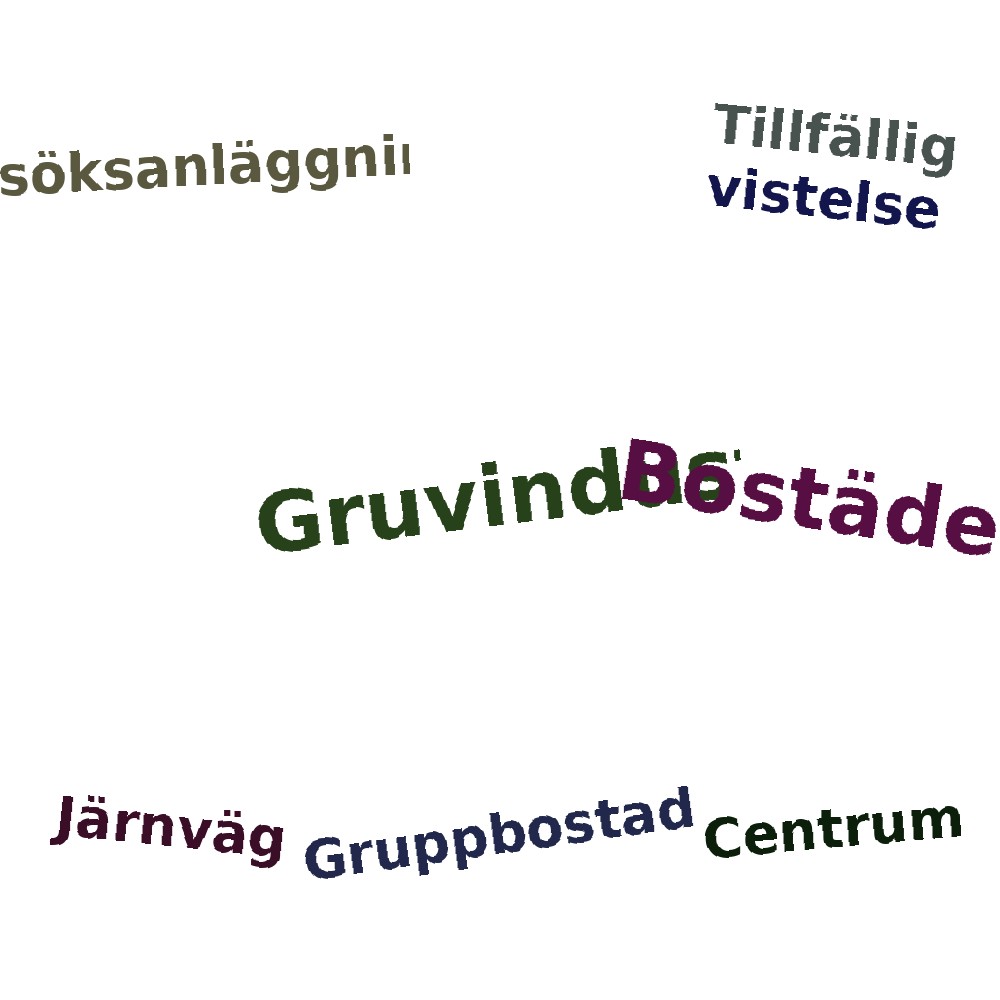 Ordmoln