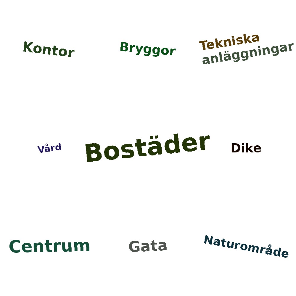 Ordmoln