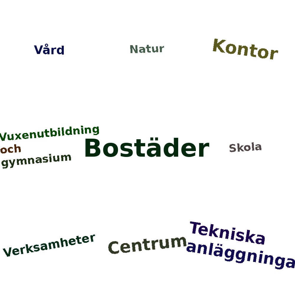 Ordmoln