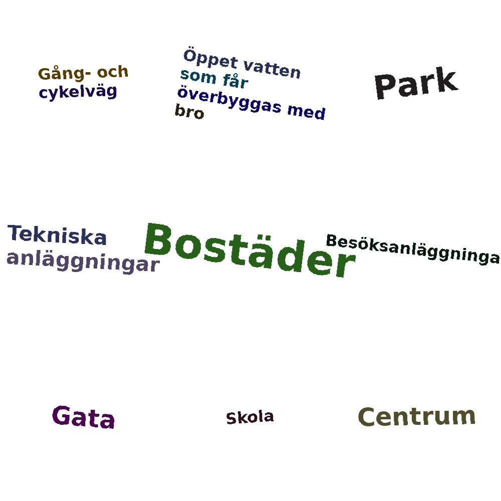 Ordmoln