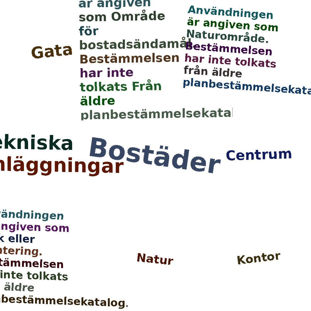 Ordmoln