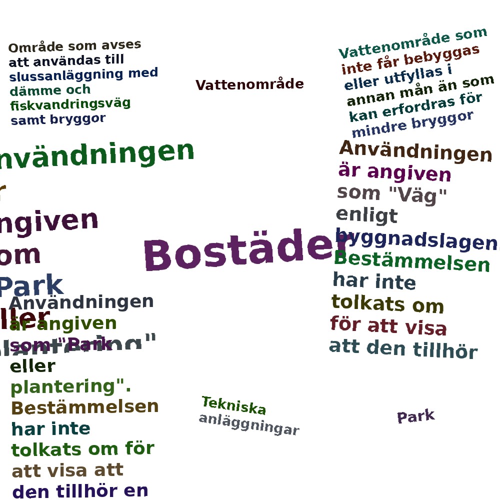 Ordmoln