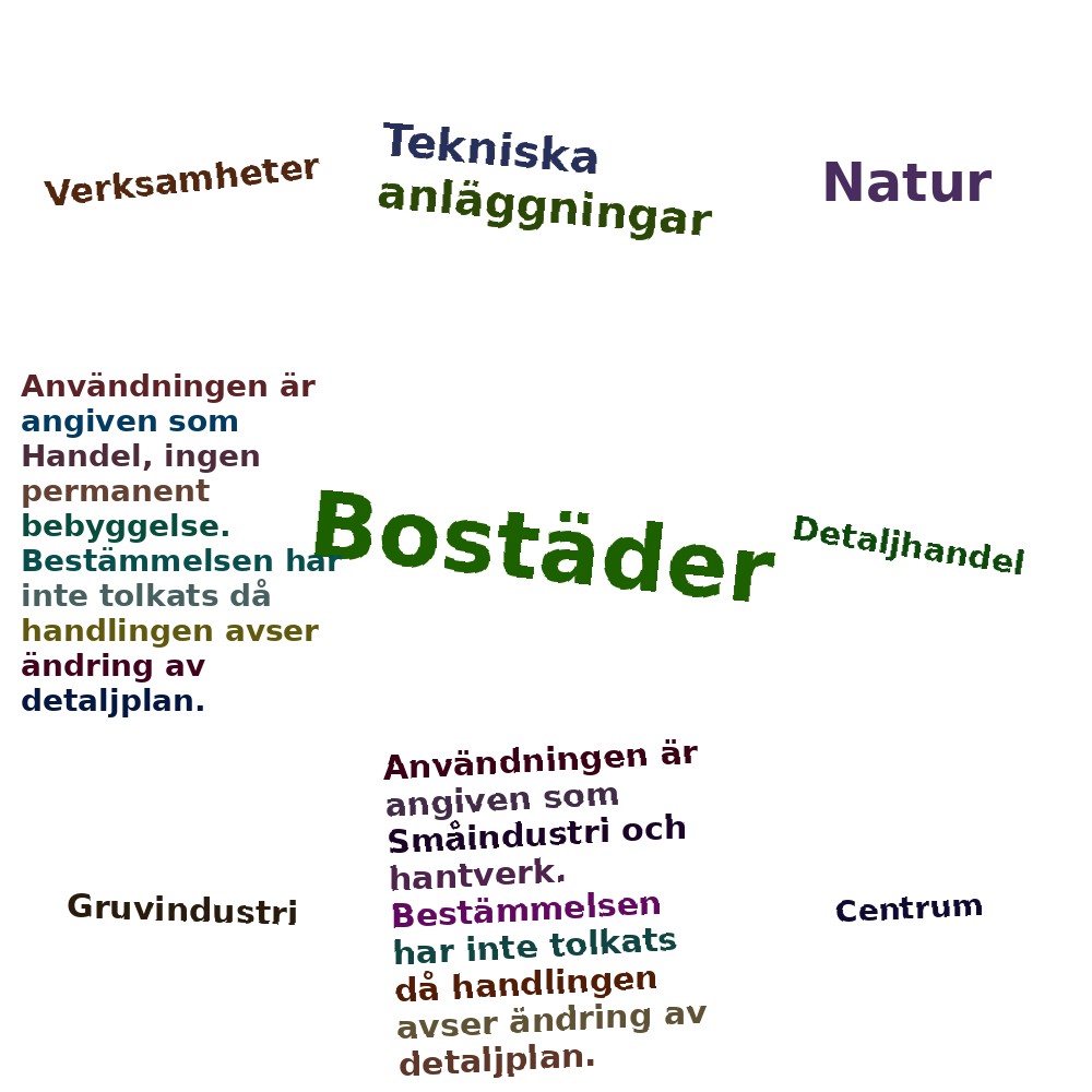 Ordmoln