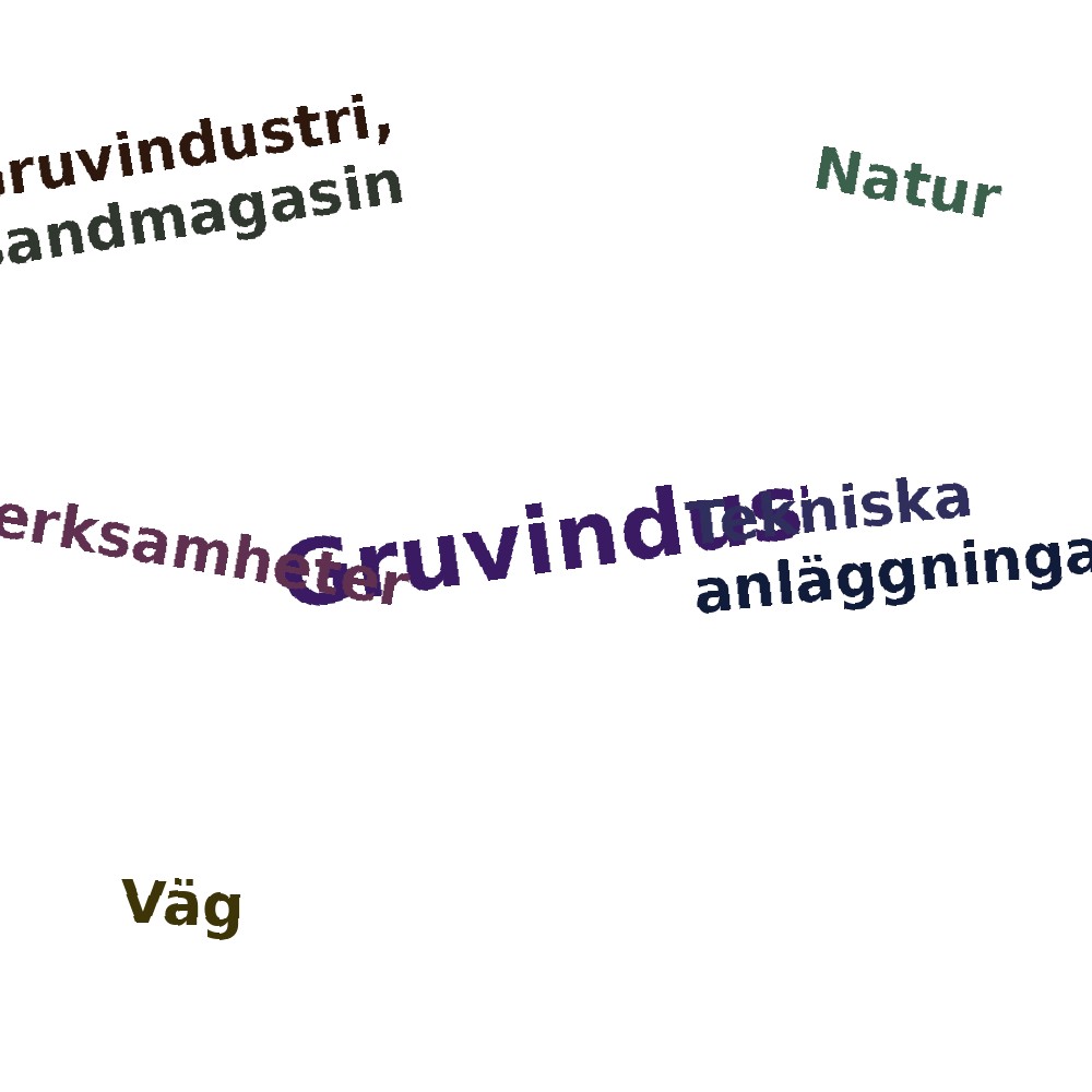Ordmoln