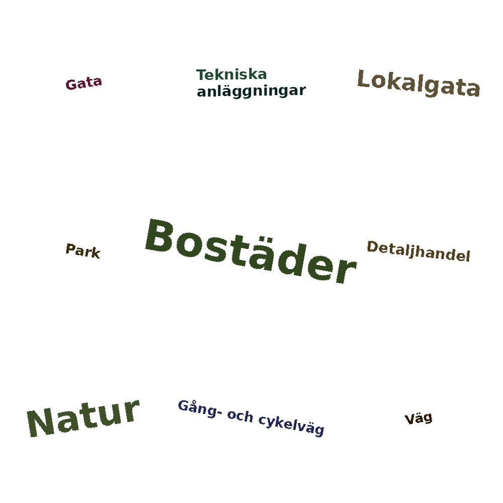 Ordmoln