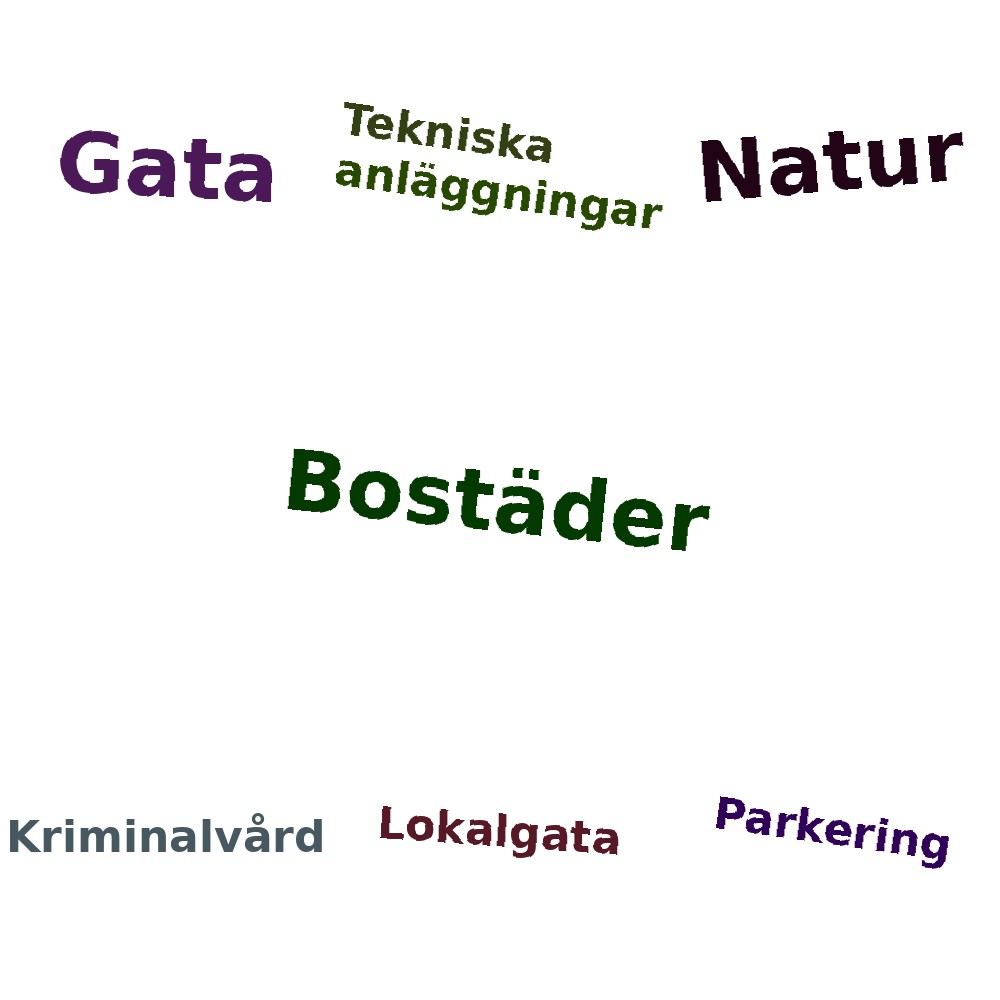 Ordmoln