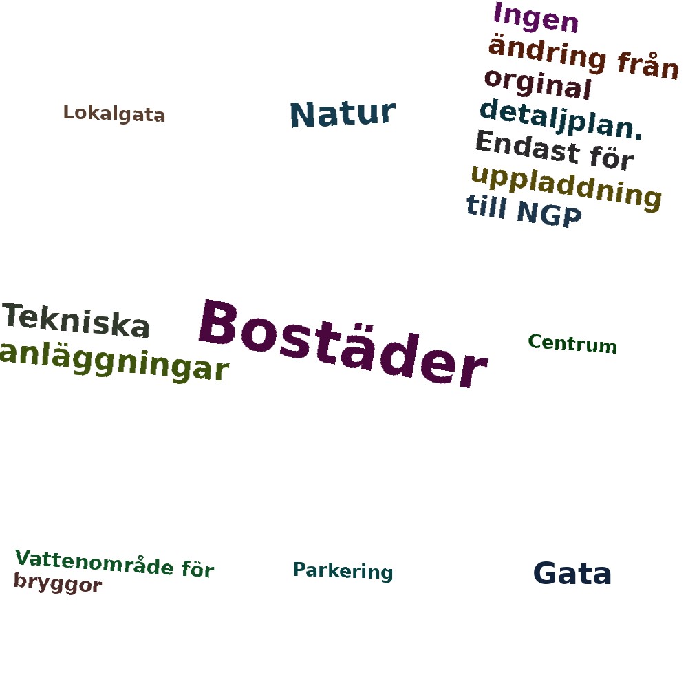 Ordmoln