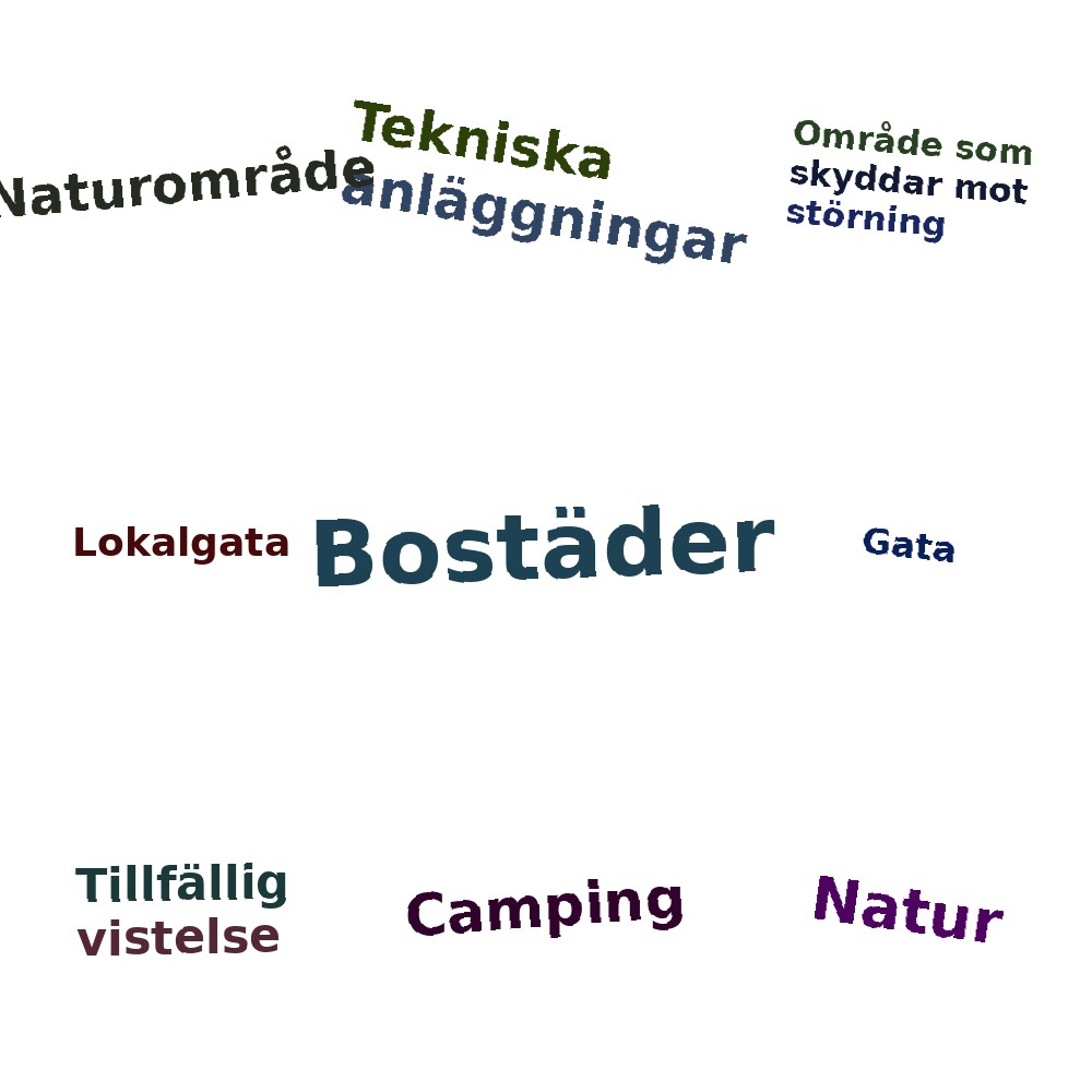 Ordmoln