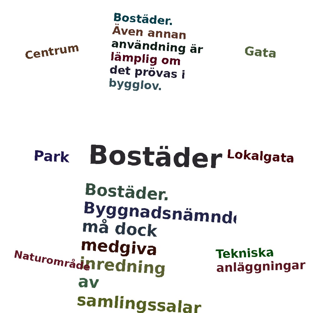 Ordmoln