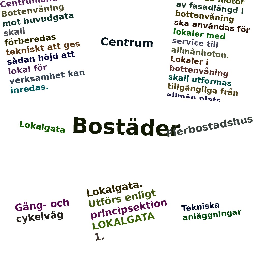 Ordmoln