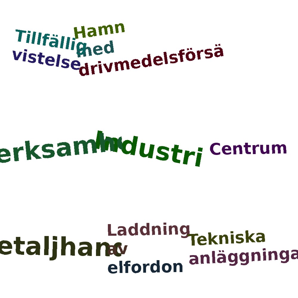 Ordmoln