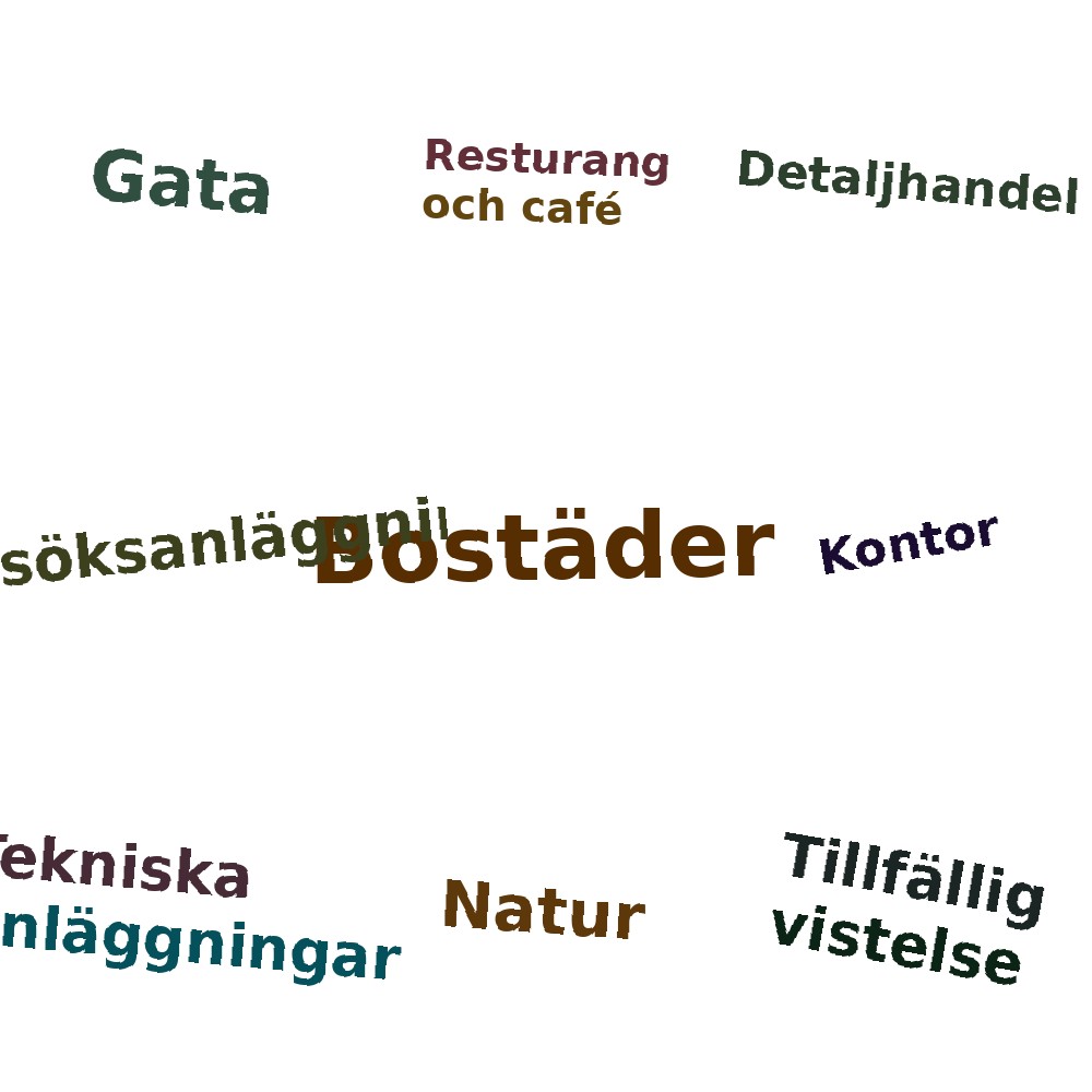Ordmoln