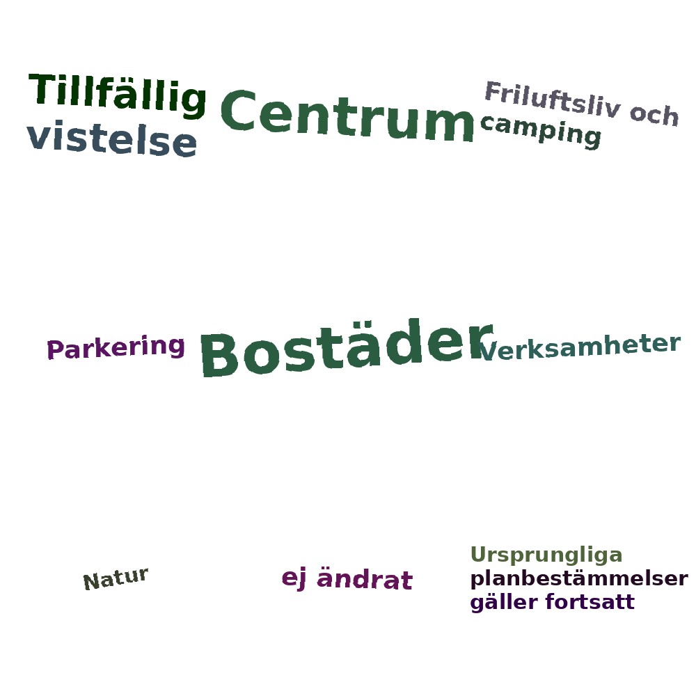 Ordmoln