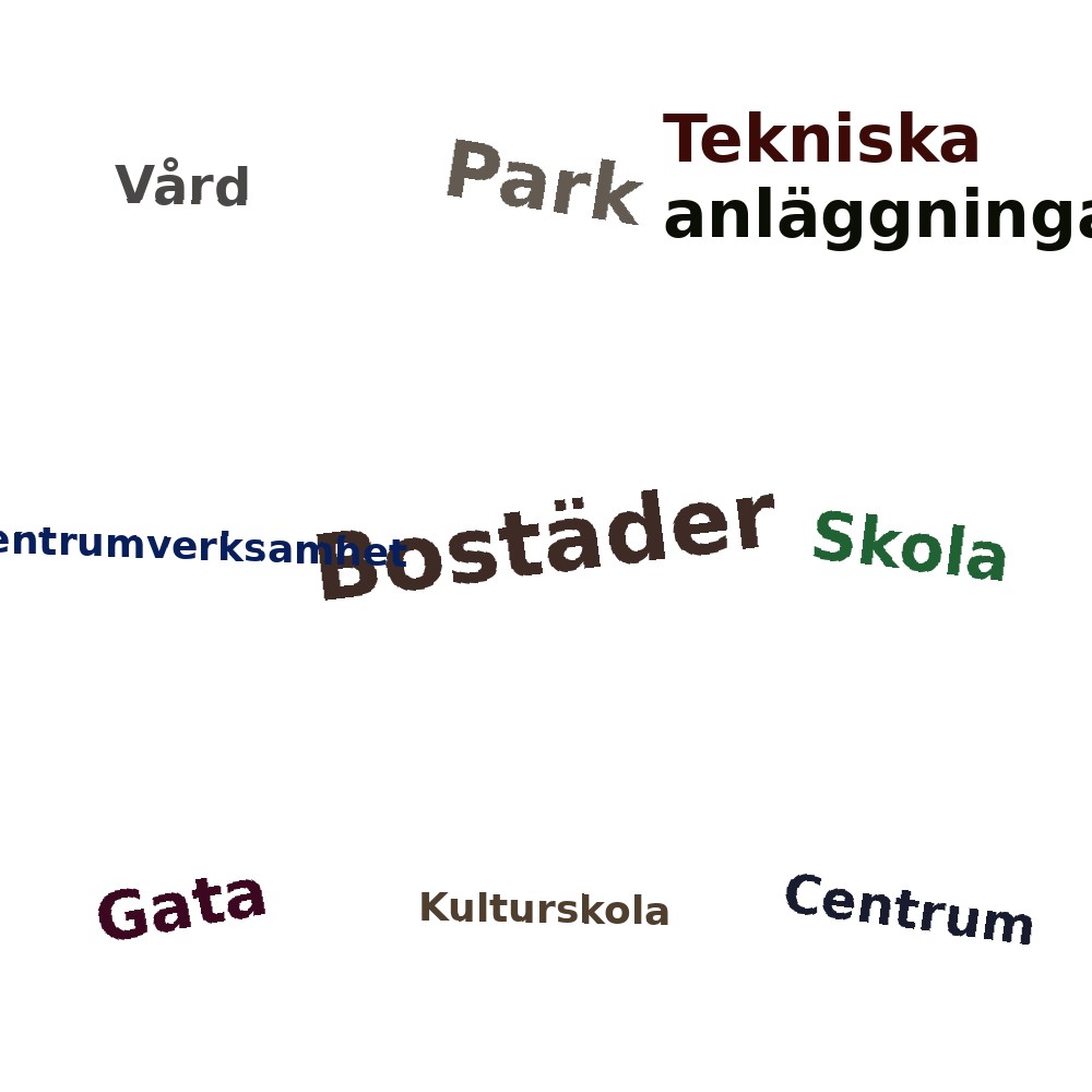 Ordmoln