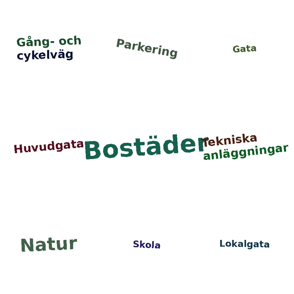 Ordmoln