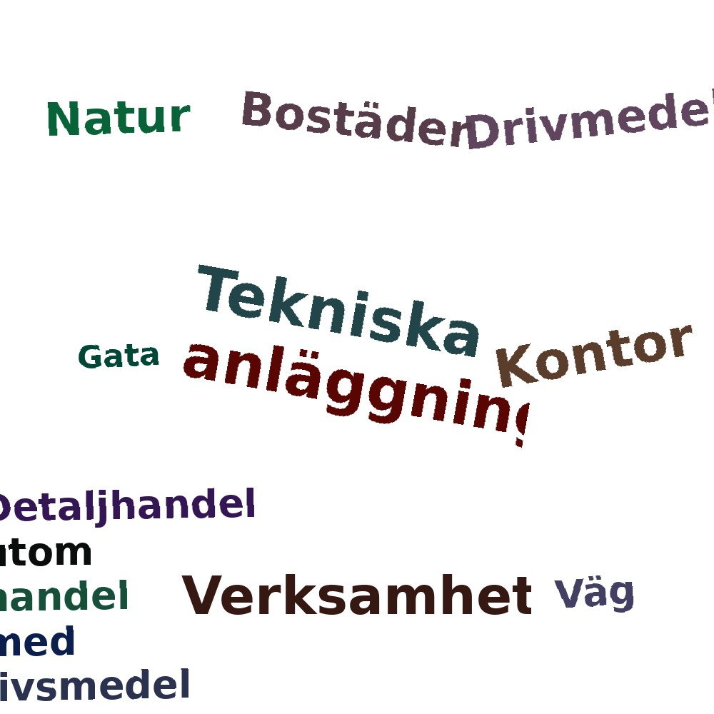 Ordmoln