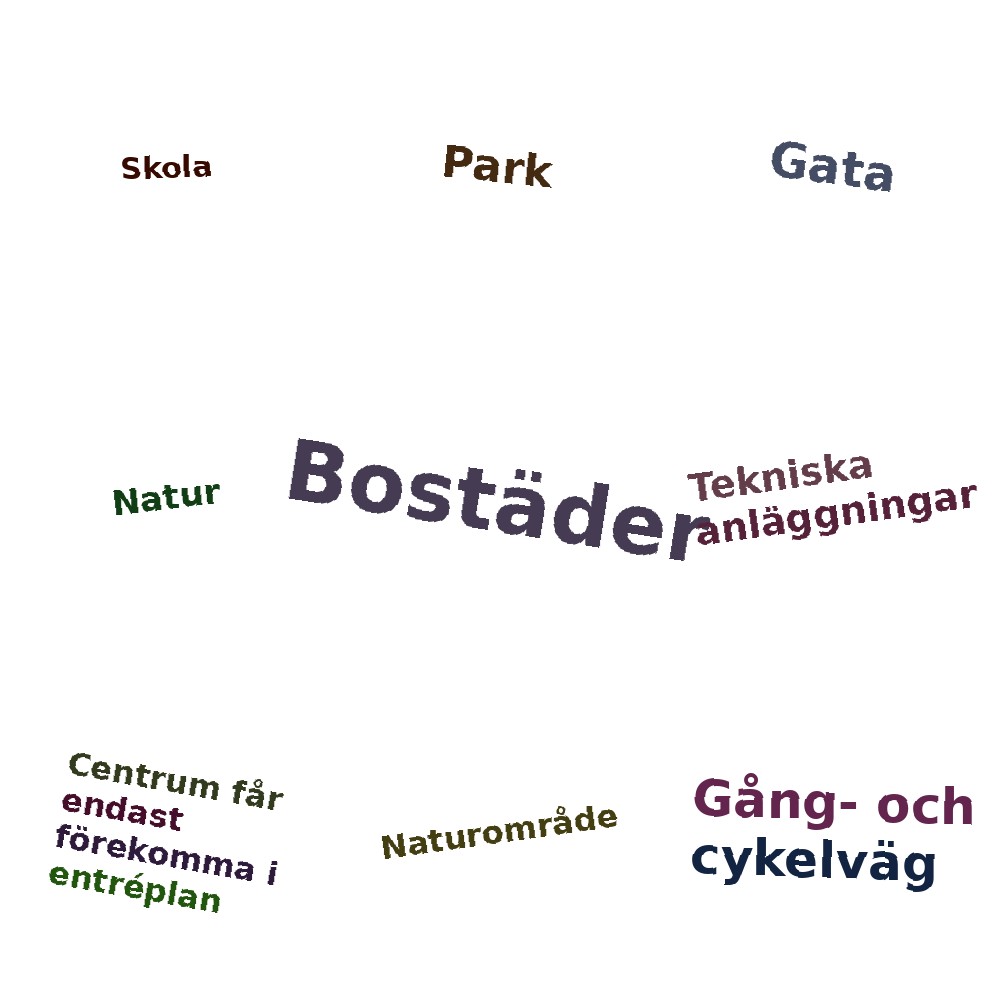 Ordmoln
