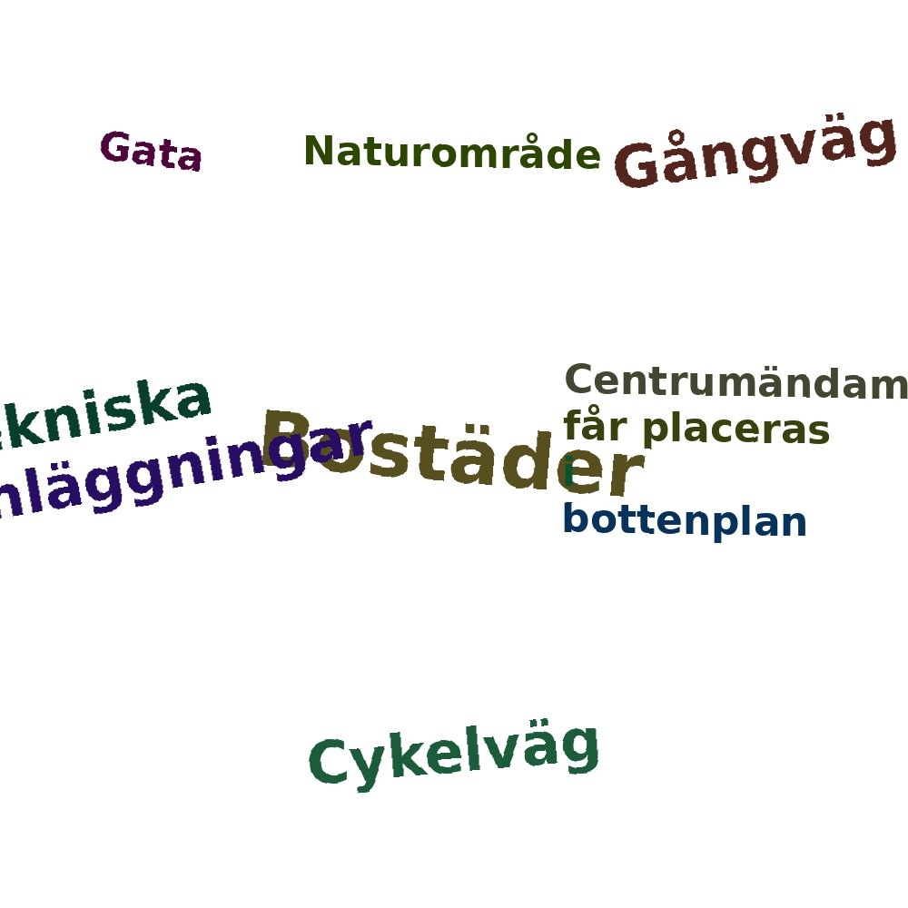Ordmoln