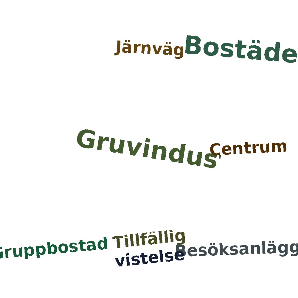 Ordmoln