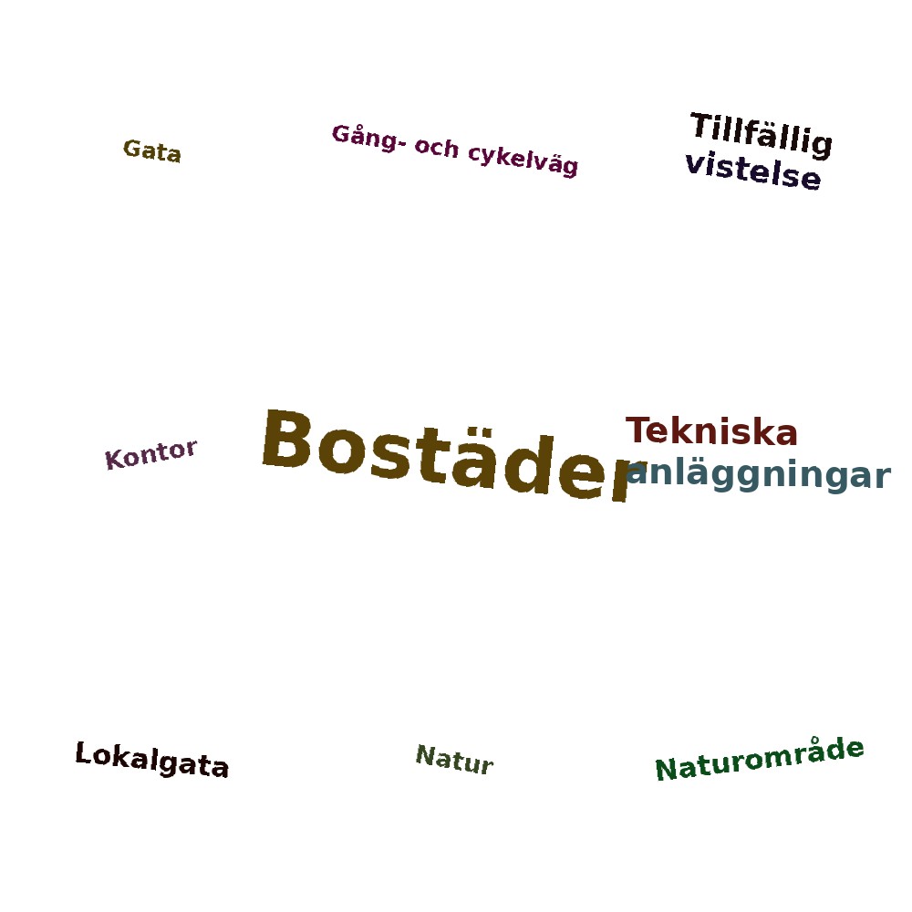 Ordmoln