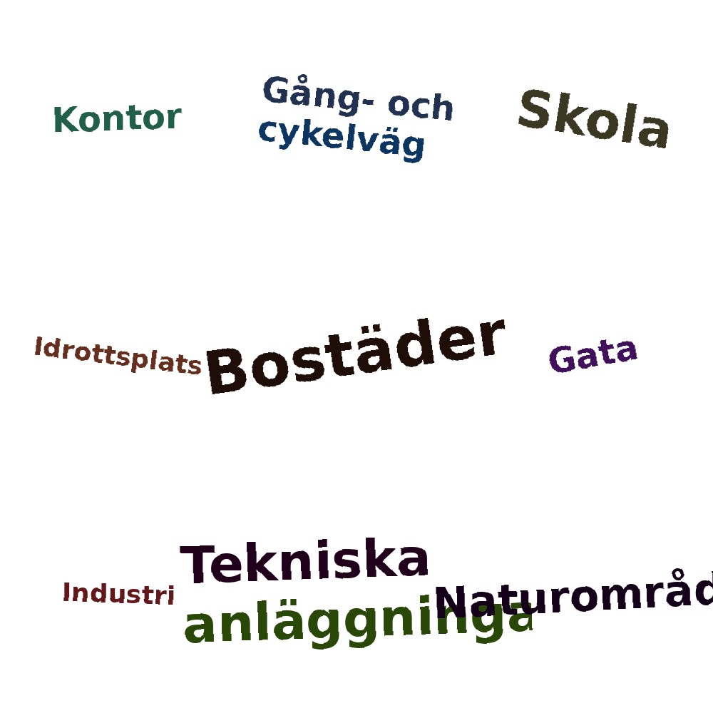 Ordmoln