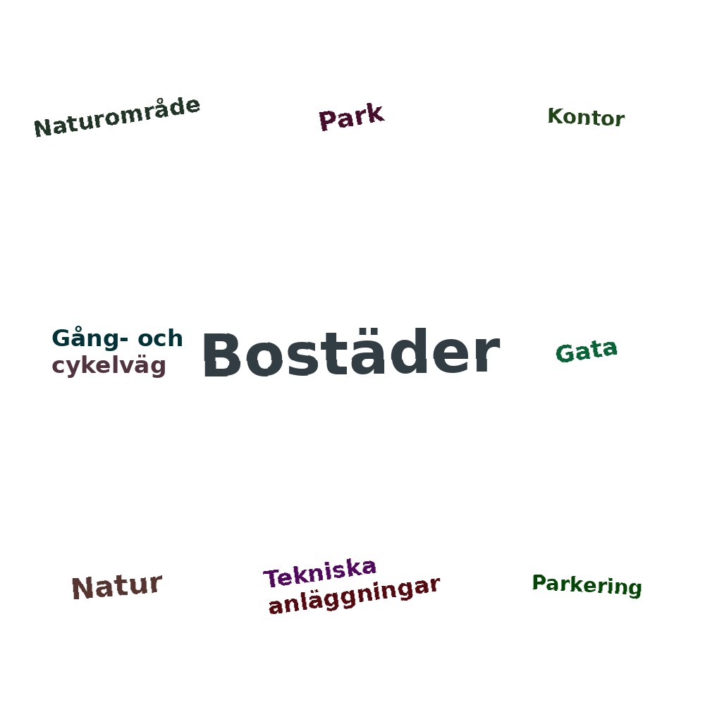 Ordmoln