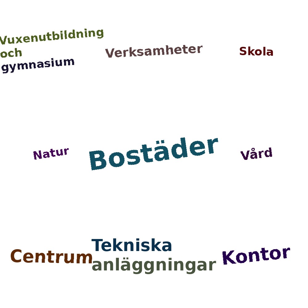 Ordmoln