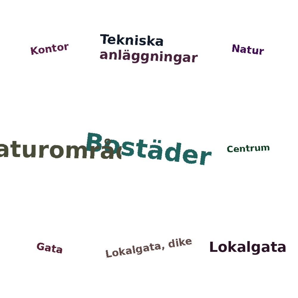 Ordmoln