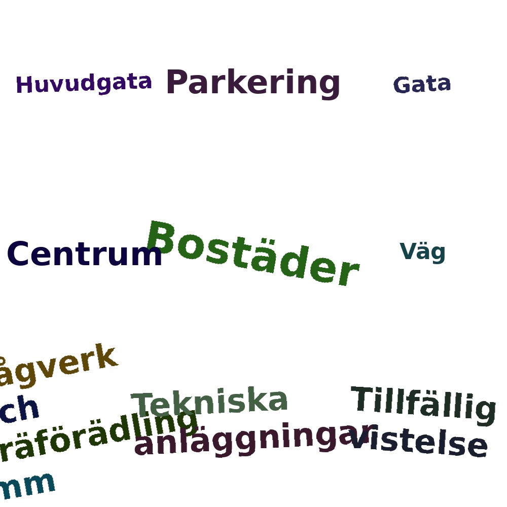 Ordmoln