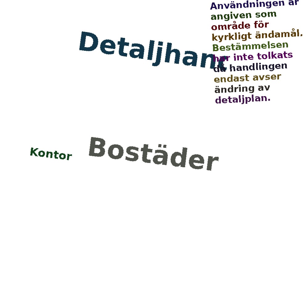 Ordmoln