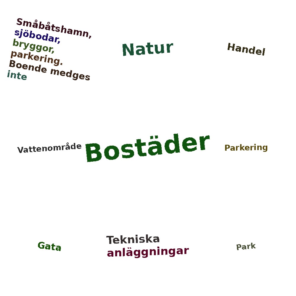 Ordmoln