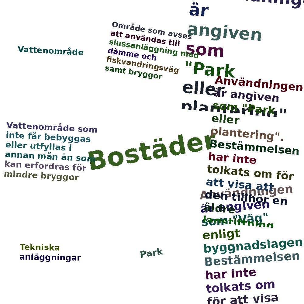 Ordmoln