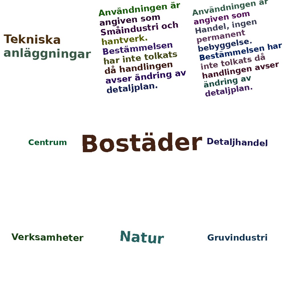 Ordmoln