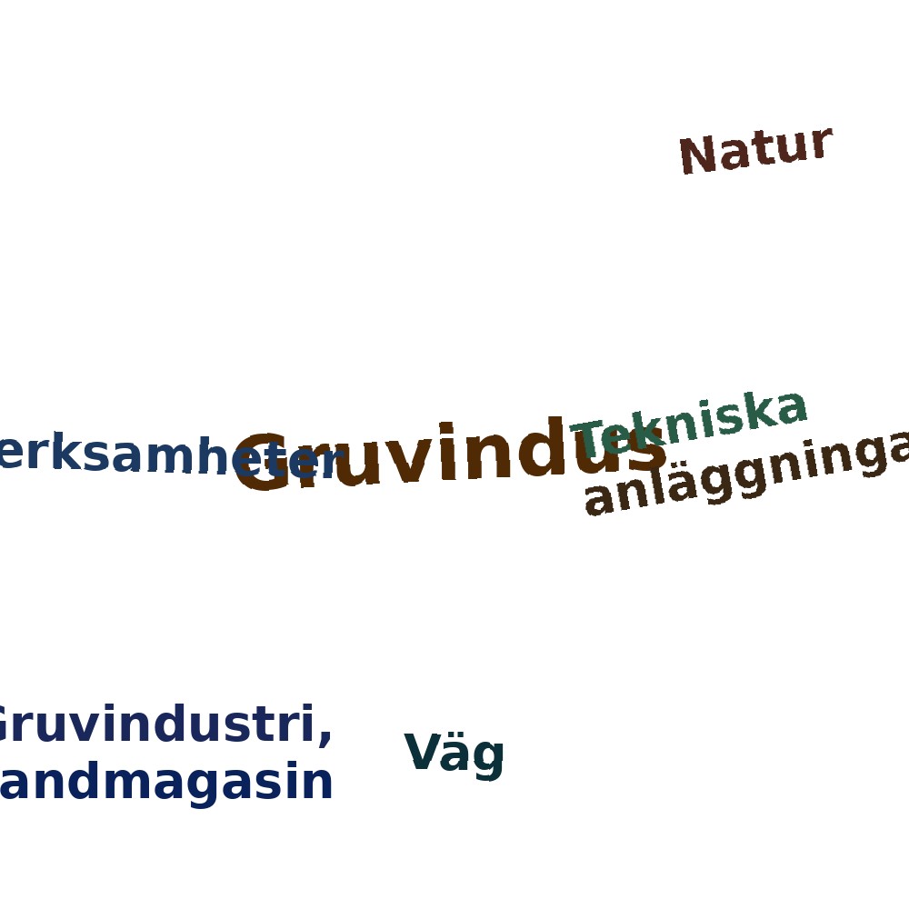 Ordmoln