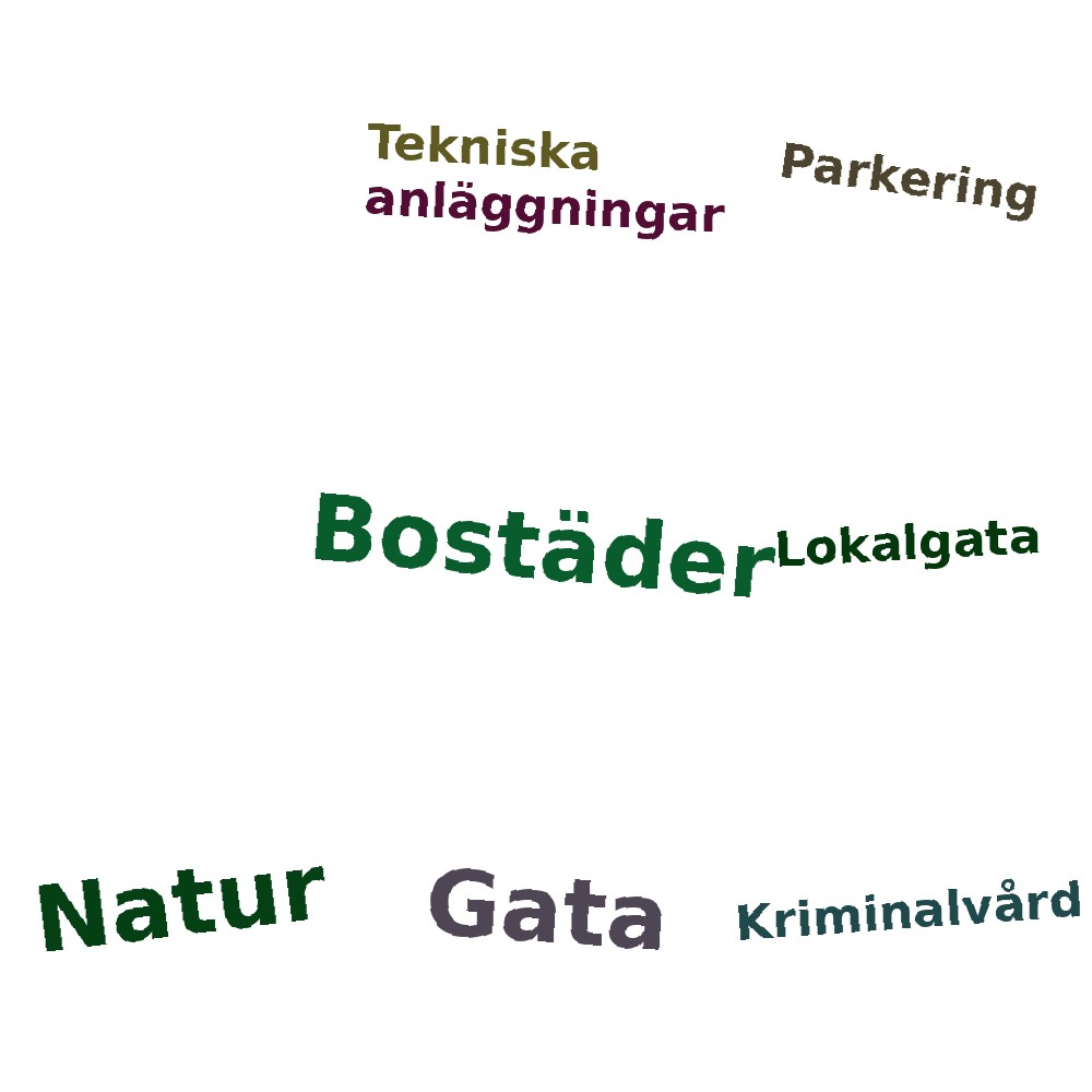 Ordmoln