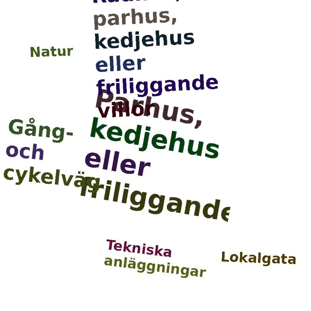 Ordmoln