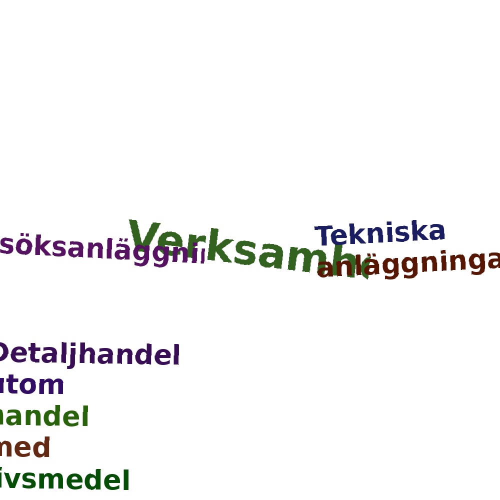 Ordmoln