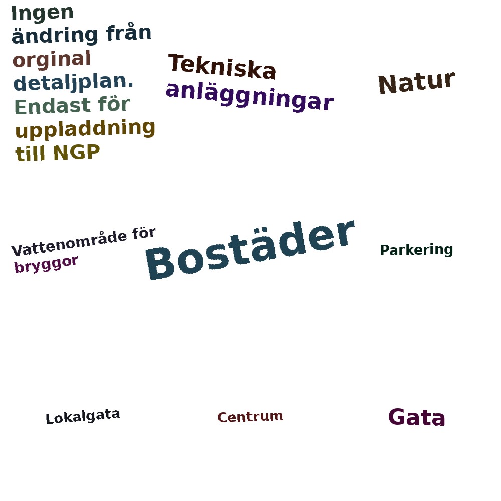 Ordmoln