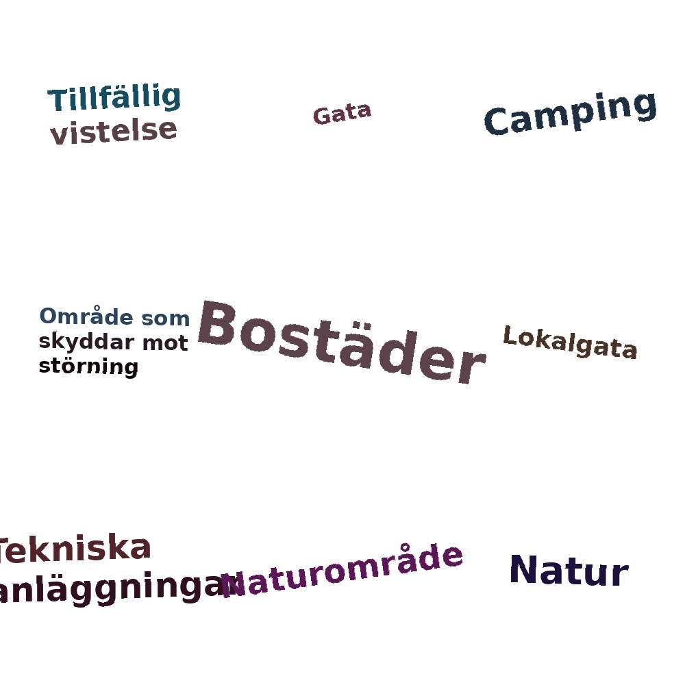 Ordmoln