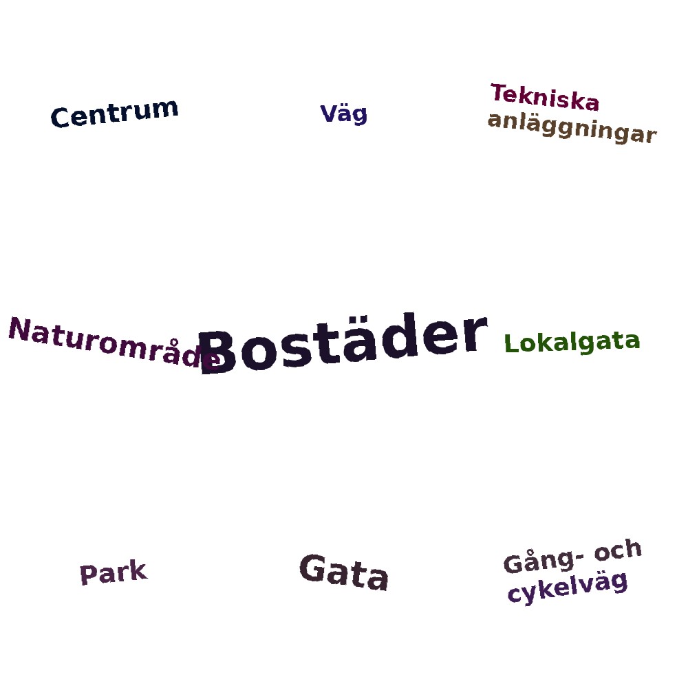 Ordmoln