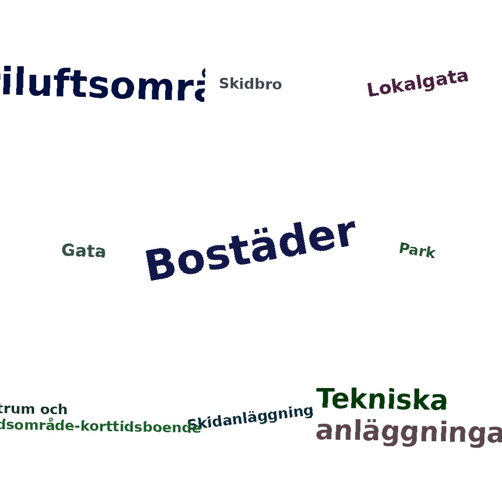 Ordmoln