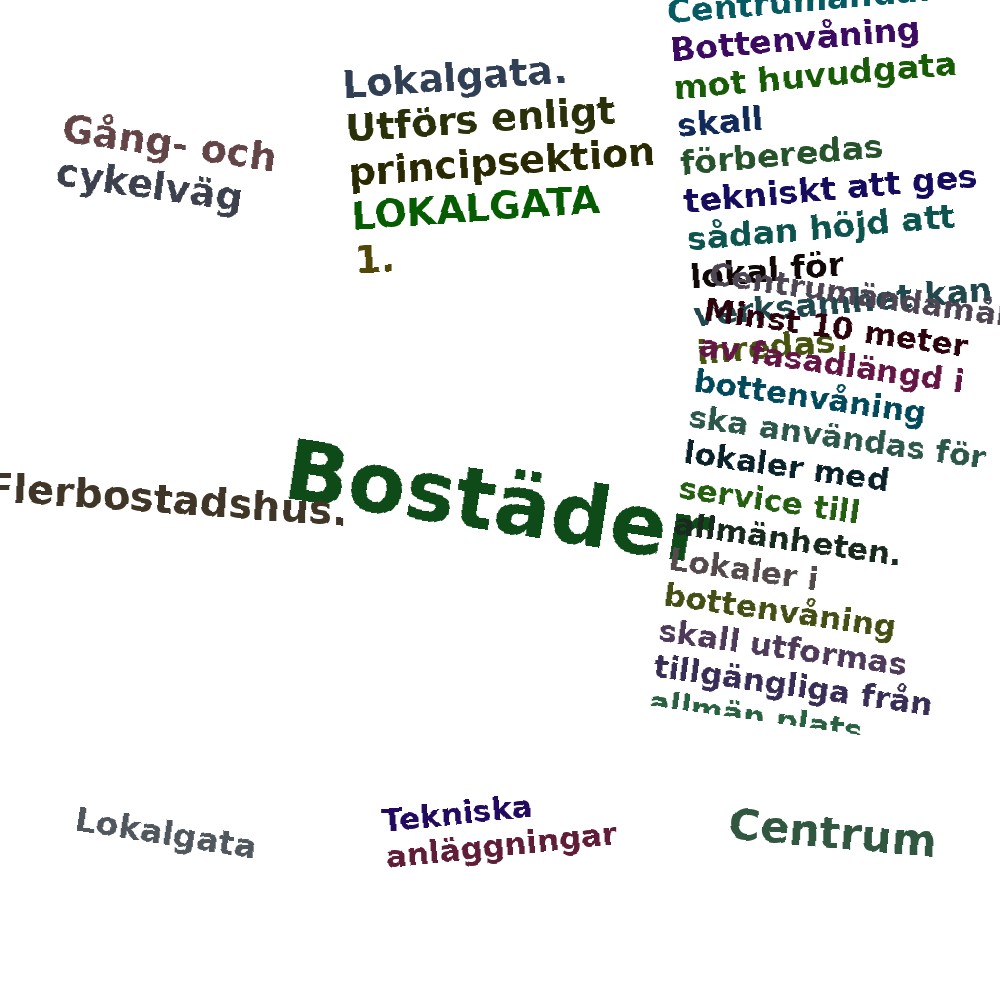 Ordmoln