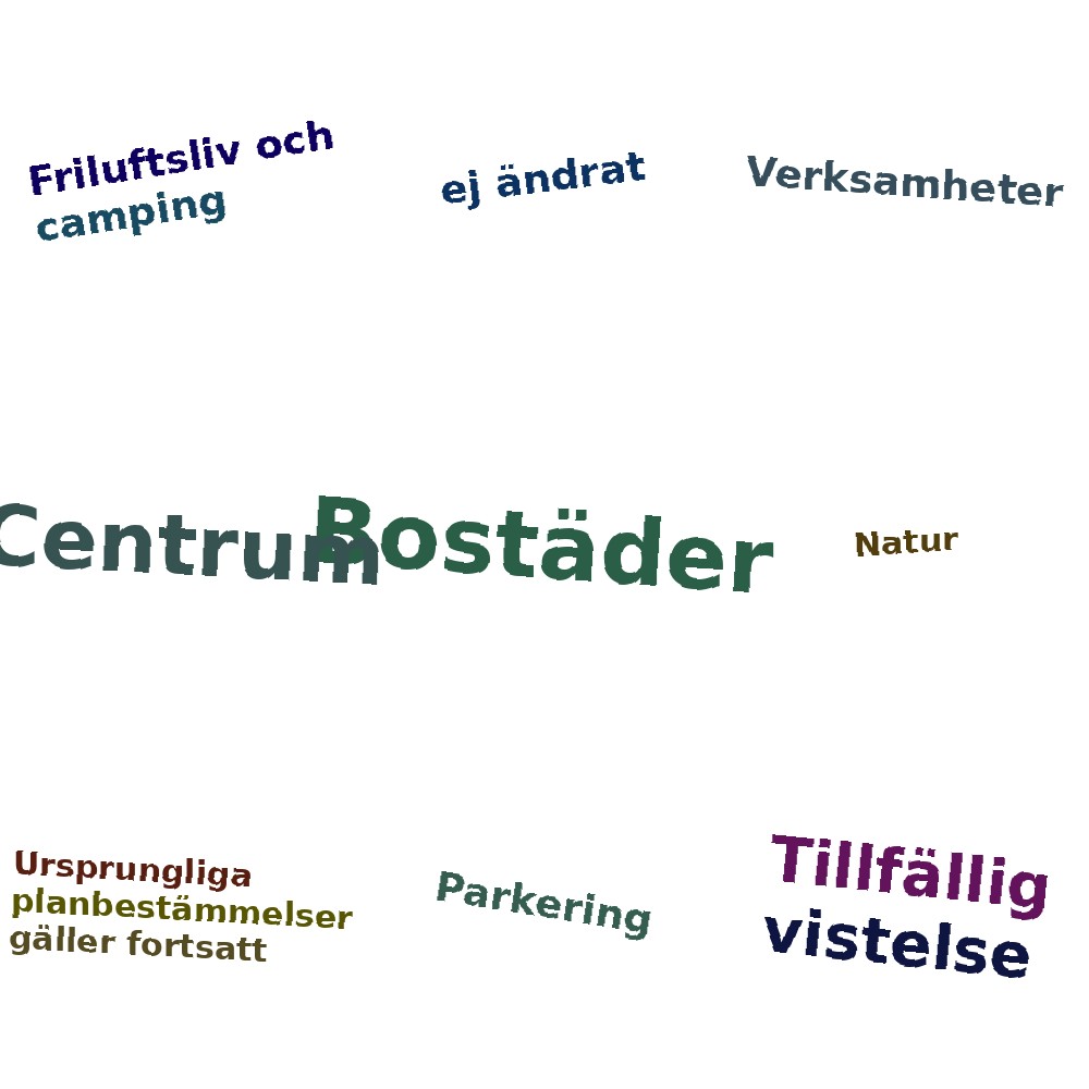 Ordmoln
