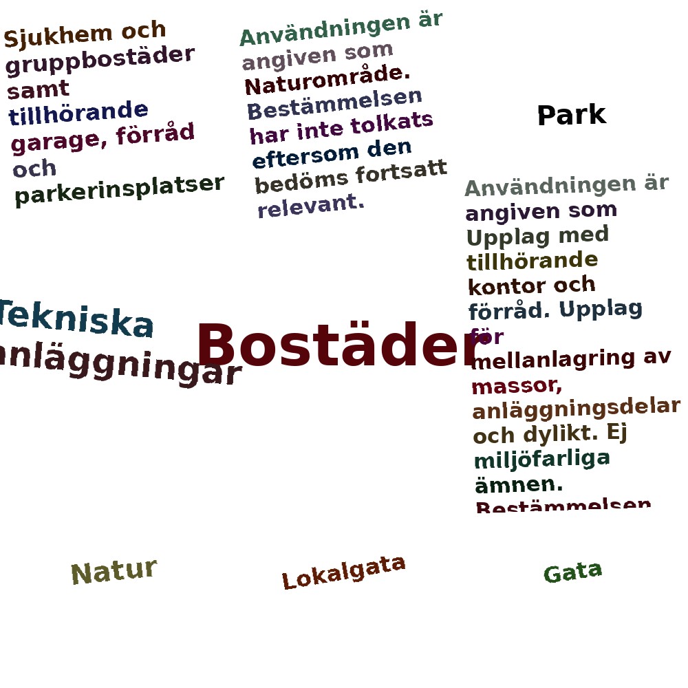 Ordmoln
