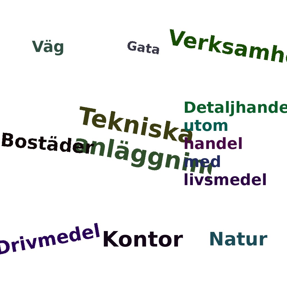 Ordmoln