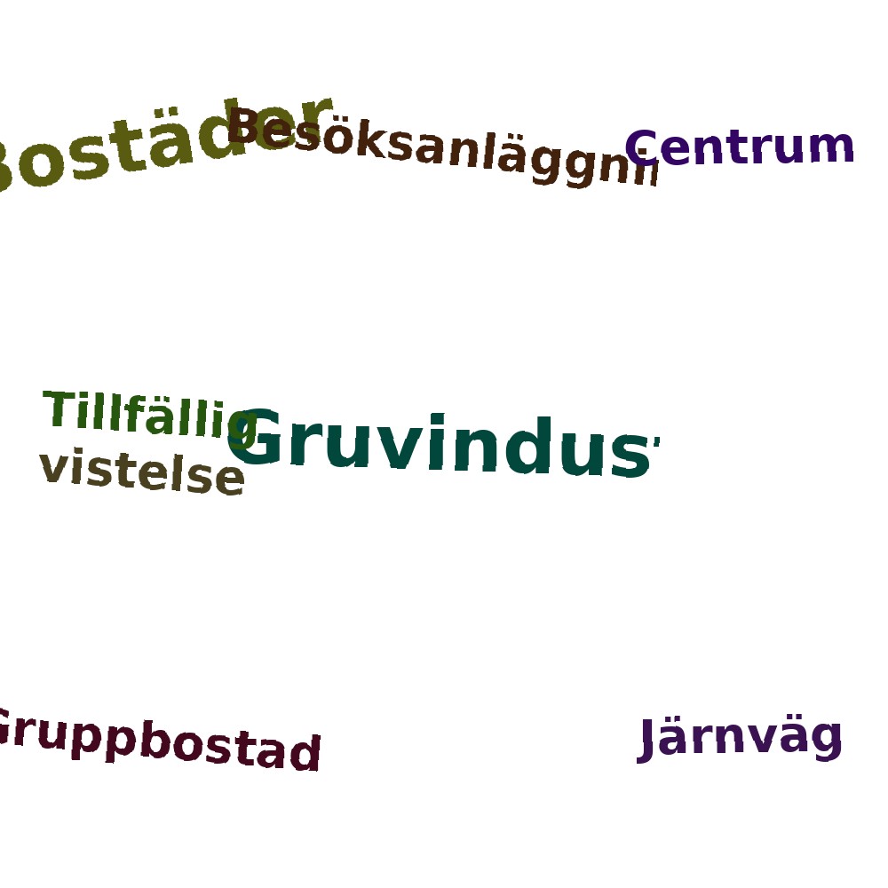 Ordmoln